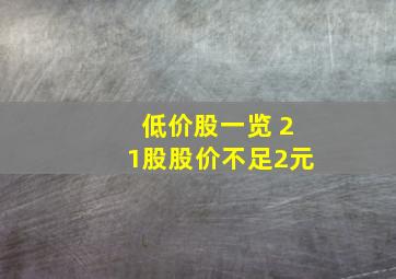 低价股一览 21股股价不足2元